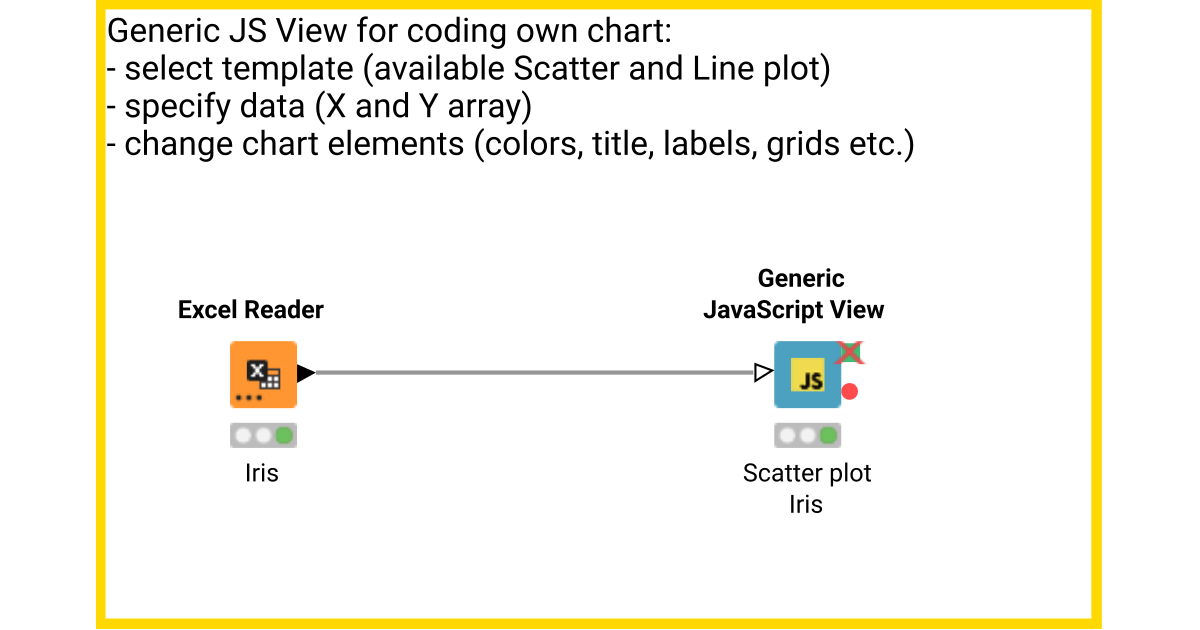 Generic Java Script – KNIME Community Hub
