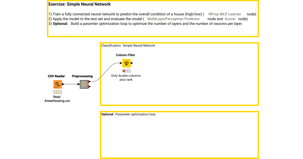 Simple Neural Network - exercise – KNIME Community Hub