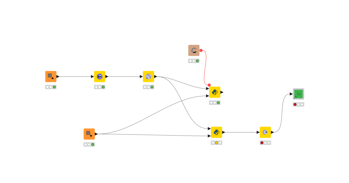 working in 3D – KNIME Community Hub