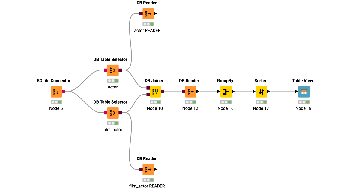 71 – KNIME Community Hub