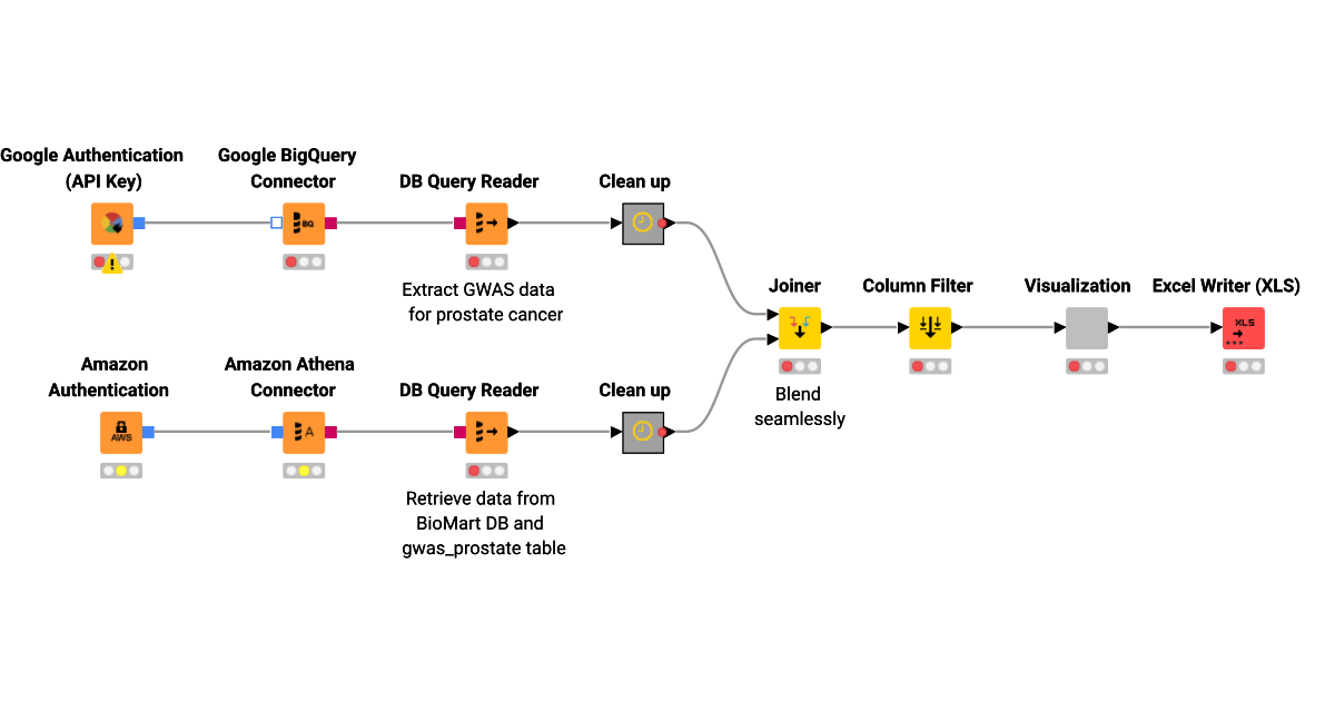 Google BigQuery and Amazon Athena - Will They Blend? – KNIME Community Hub