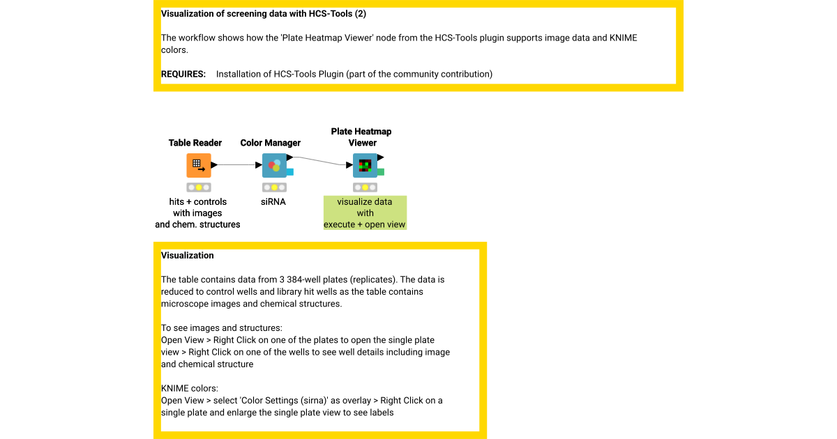 Visualization of screening data with HCS-Tools (2) – KNIME Community Hub