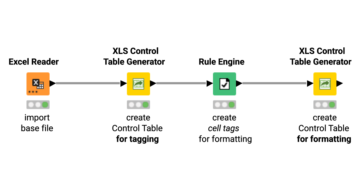 04 create control table for formatting KNIME Community Hub