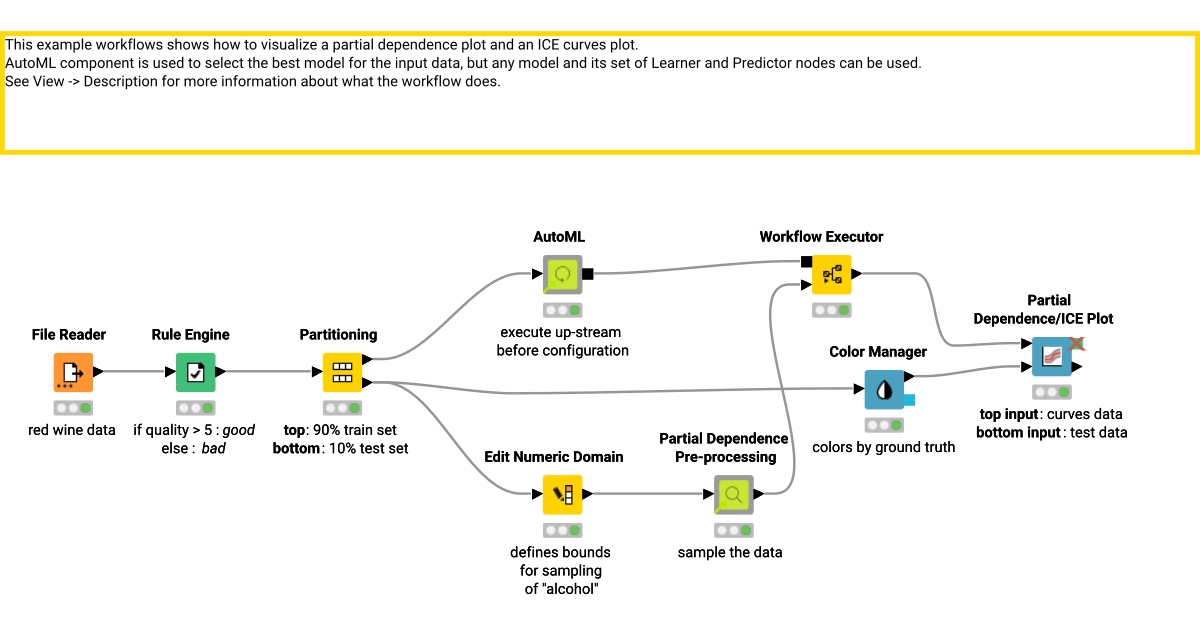 Partial Dependence Plot with AutoML – KNIME Community Hub