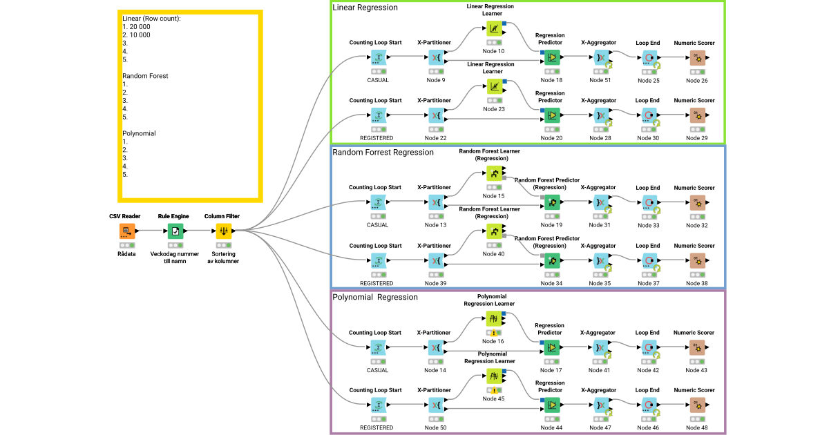 Regression_Asg3 – KNIME Community Hub