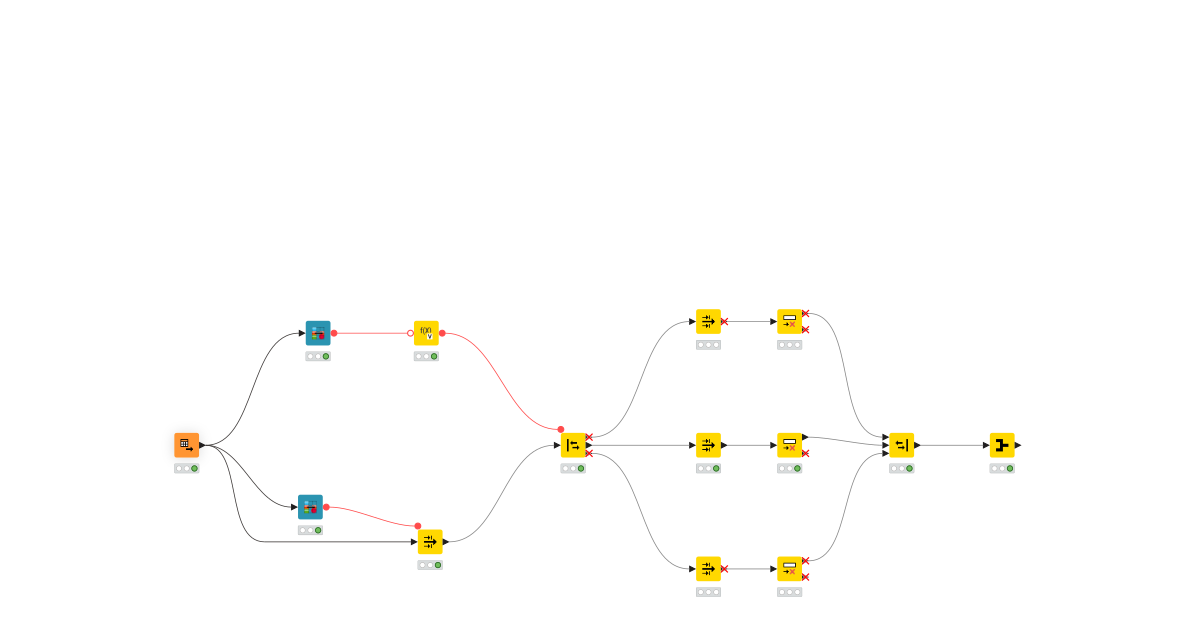 5. Empty Table Switch – KNIME Community Hub