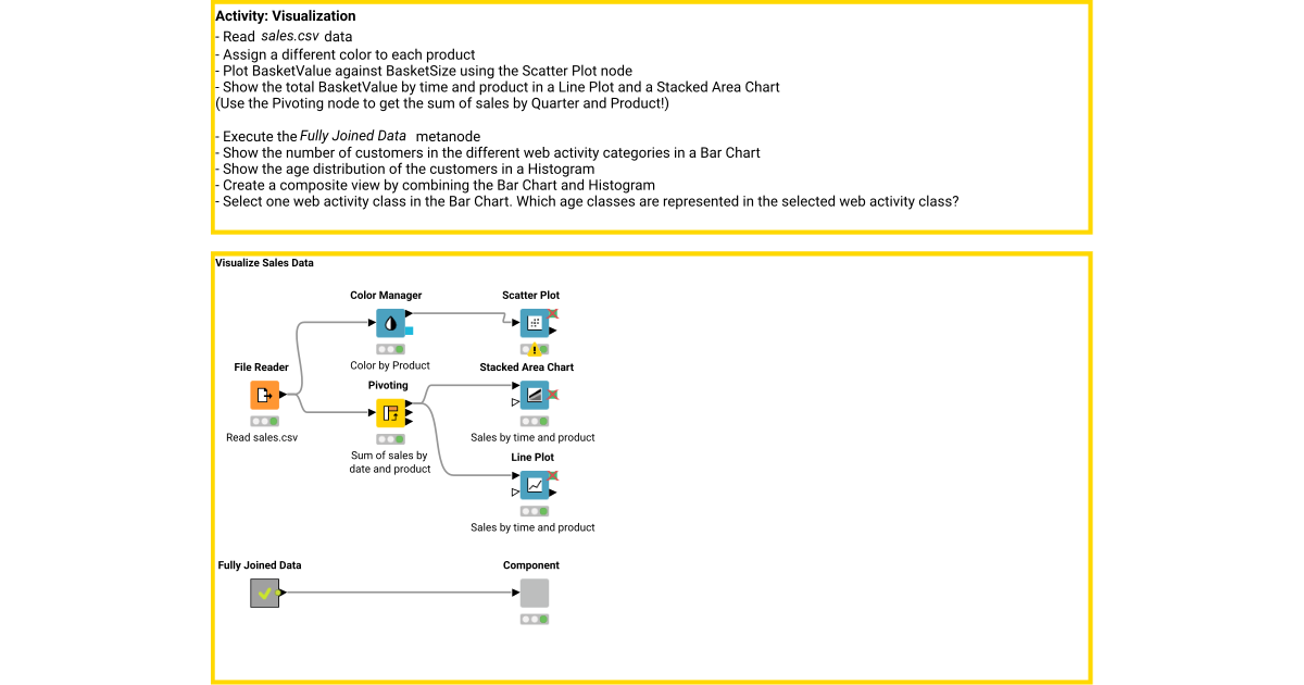Visualization - Solution – KNIME Community Hub