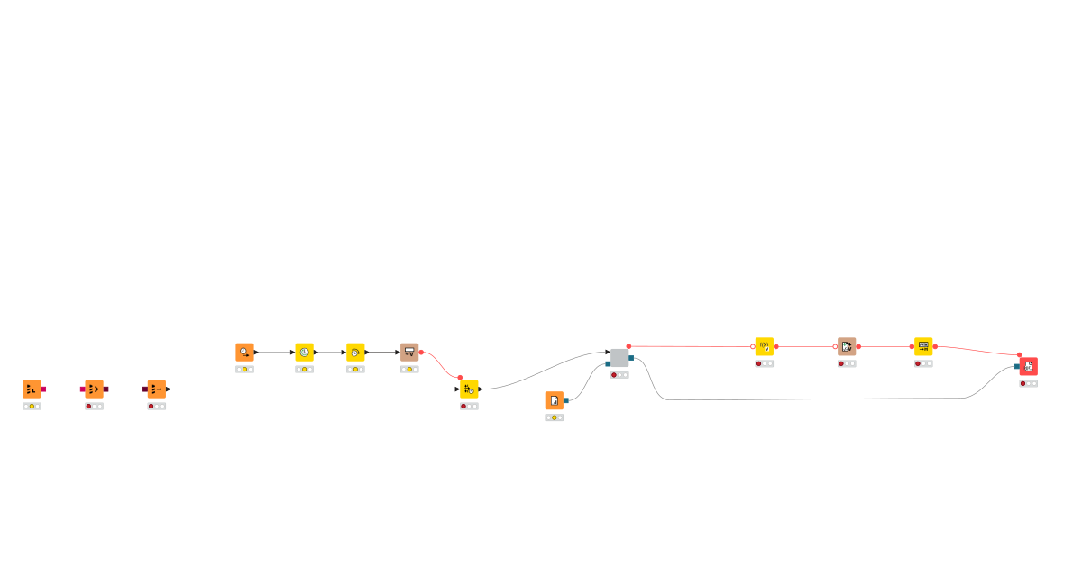 05 Schedule on KNIME Community Hub - Solution – KNIME Community Hub