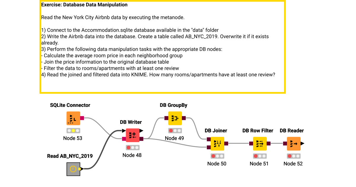 02 Database Data Manipulation – KNIME Community Hub