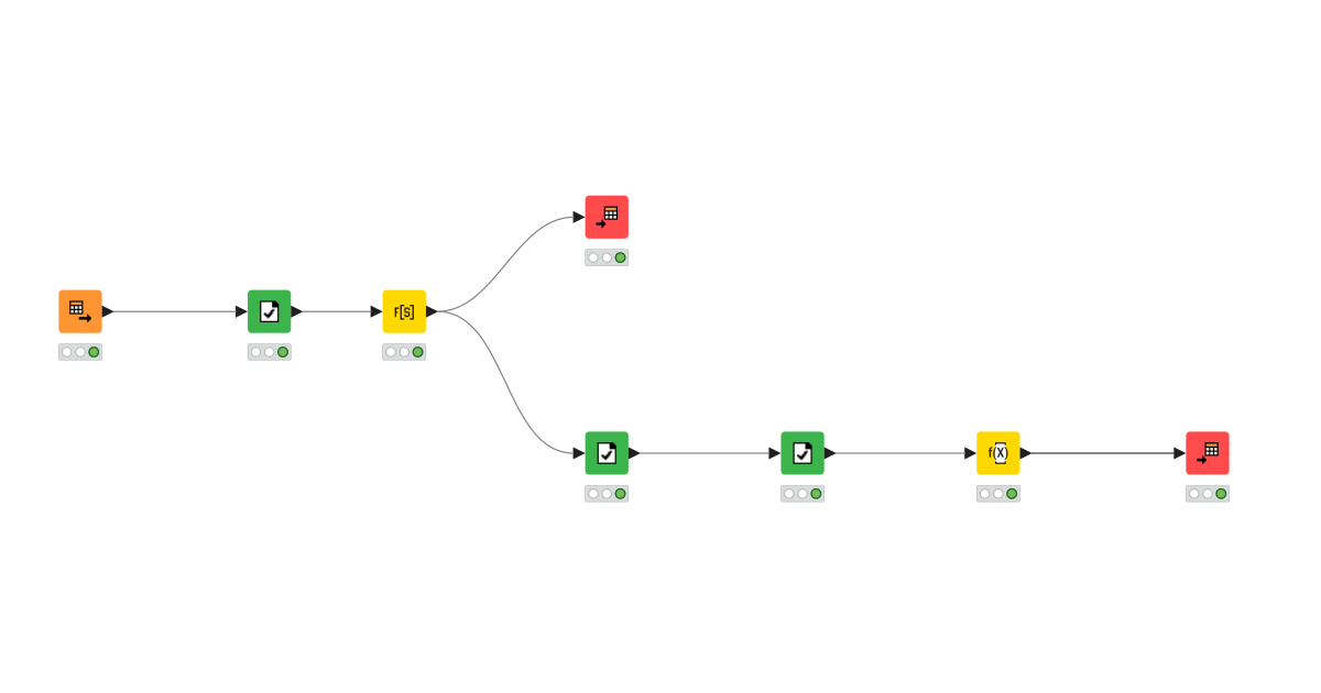 AMBA Assignment 1 DV – KNIME Community Hub