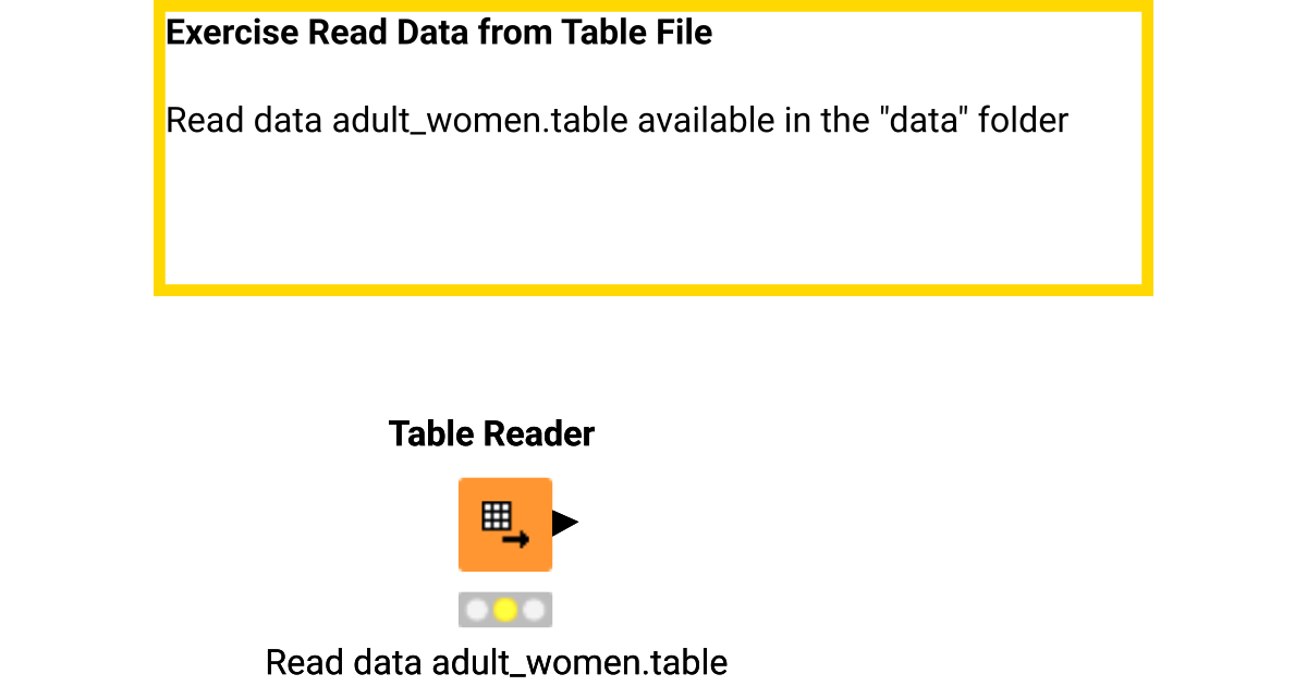 02_Read_Data_from_Table_File - Solution – KNIME Community Hub