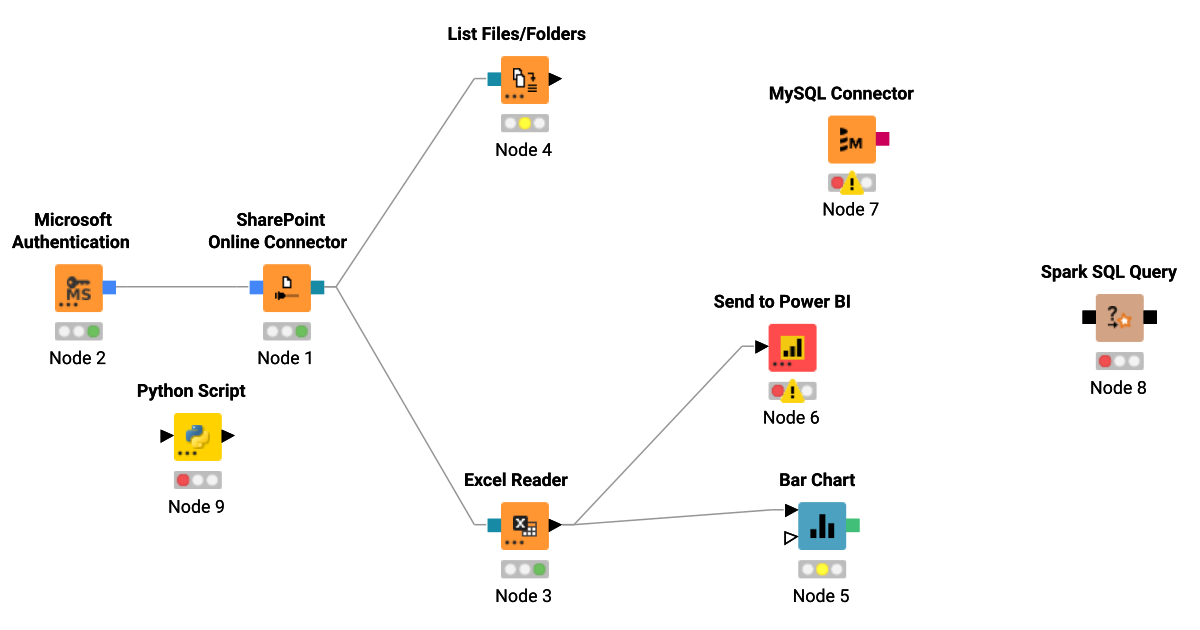 Test_project – KNIME Community Hub