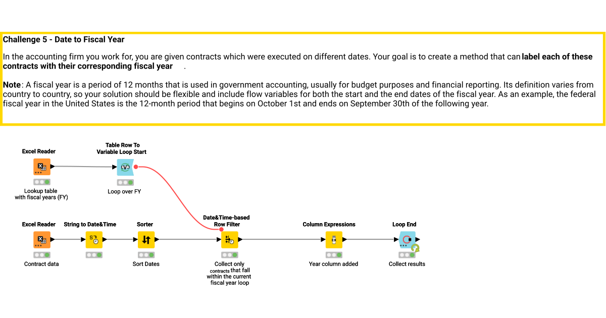 challenge-5-date-to-fiscal-year-solution-knime-community-hub