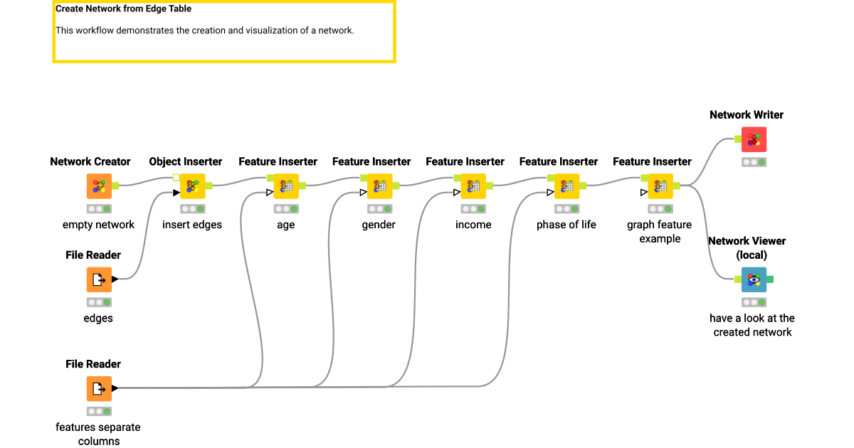 Create Network from Edge Table KNIME Community Hub