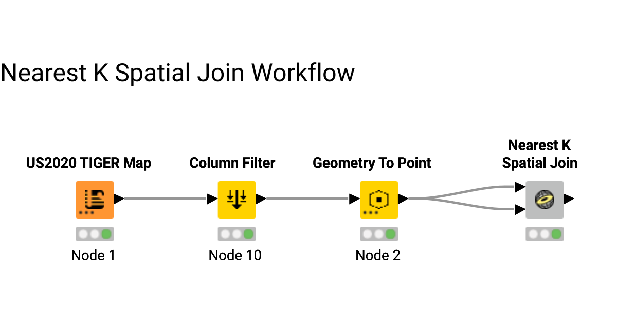Nearest K Spatial Join Workflow – KNIME Community Hub