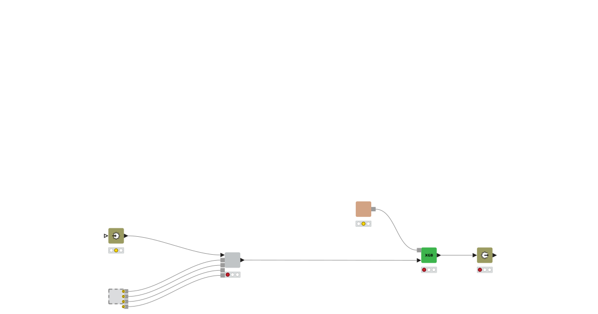 02 Prediction workflow optimization – KNIME Community Hub