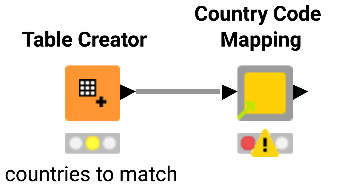 Country Code Mapping