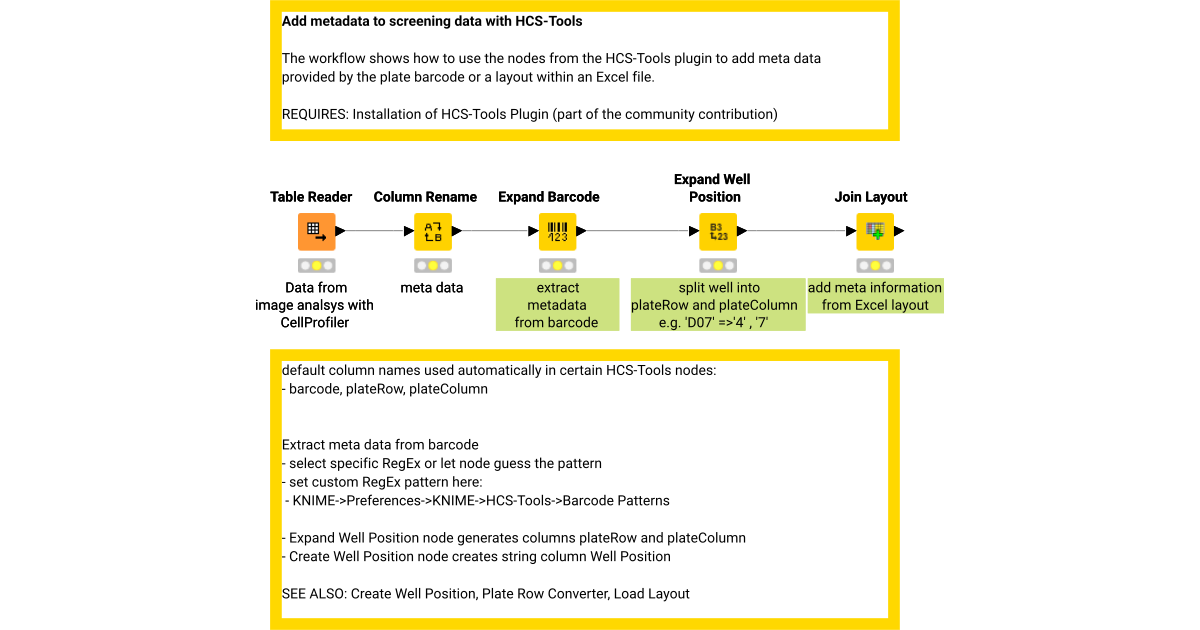 Add meta data to screening data with HCS-Tools – KNIME Community Hub
