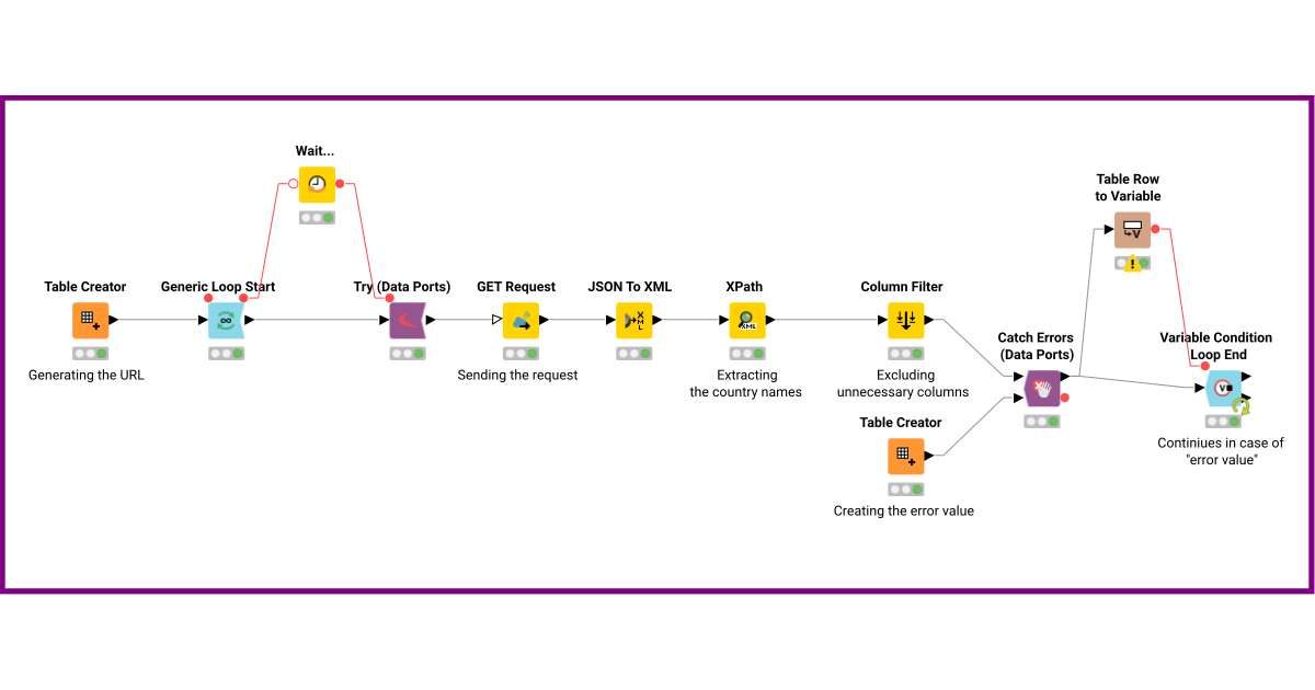 Re-execute failed nodes automatically – KNIME Community Hub
