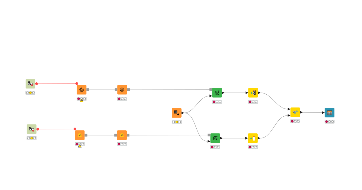 1.3 - LLM difference – KNIME Community Hub