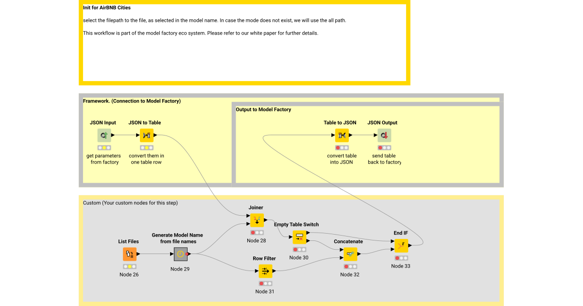 Init for AirBNB Cities – KNIME Community Hub