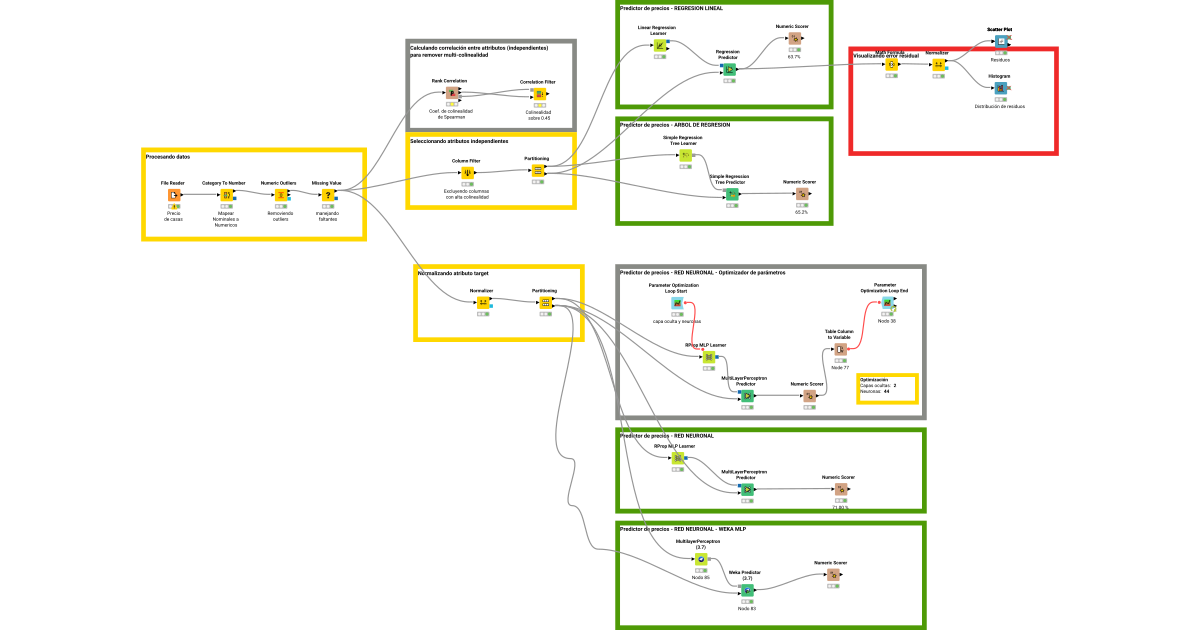 Linear Regression – KNIME Community Hub