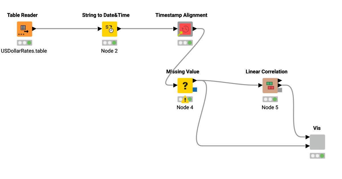 C01 – KNIME Community Hub