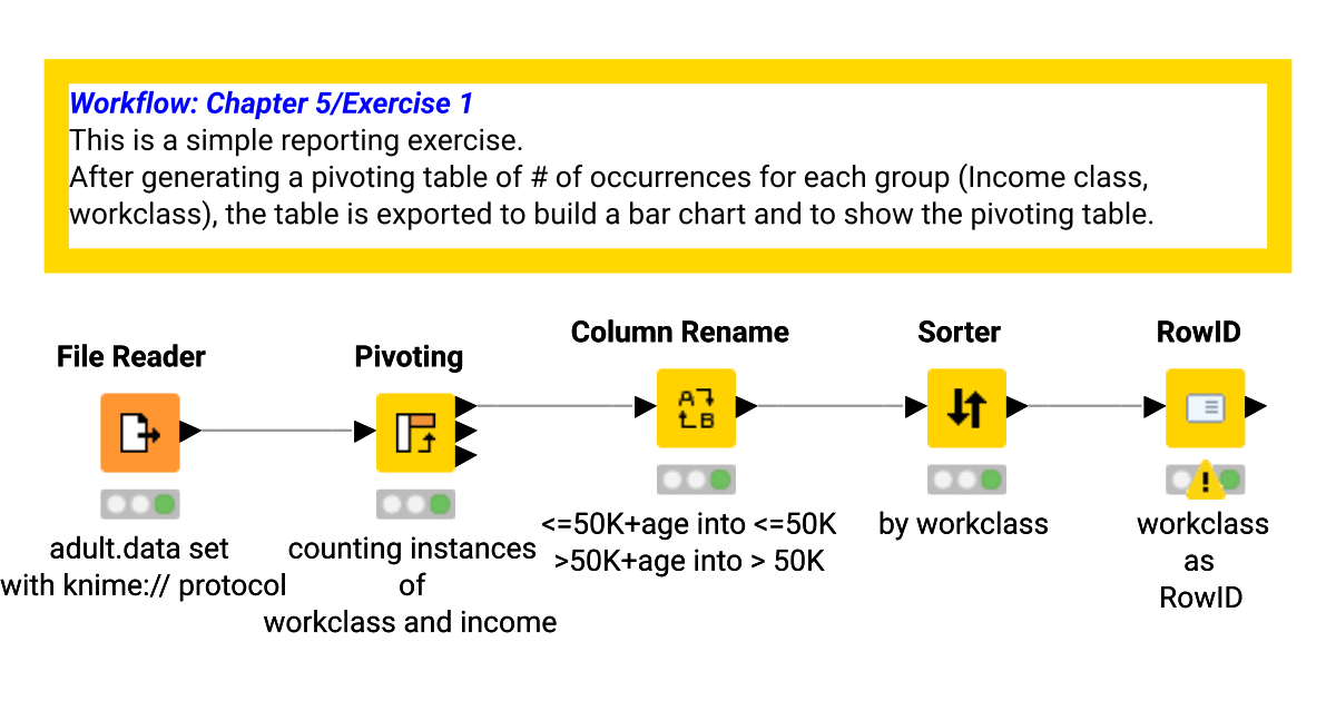 KBL: Chapter 5 Exercise1 – KNIME Community Hub