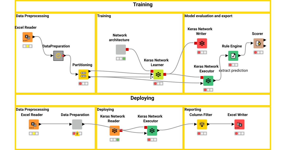 CI_IA_AP-Duplicate_Invoice_Detection – KNIME Community Hub