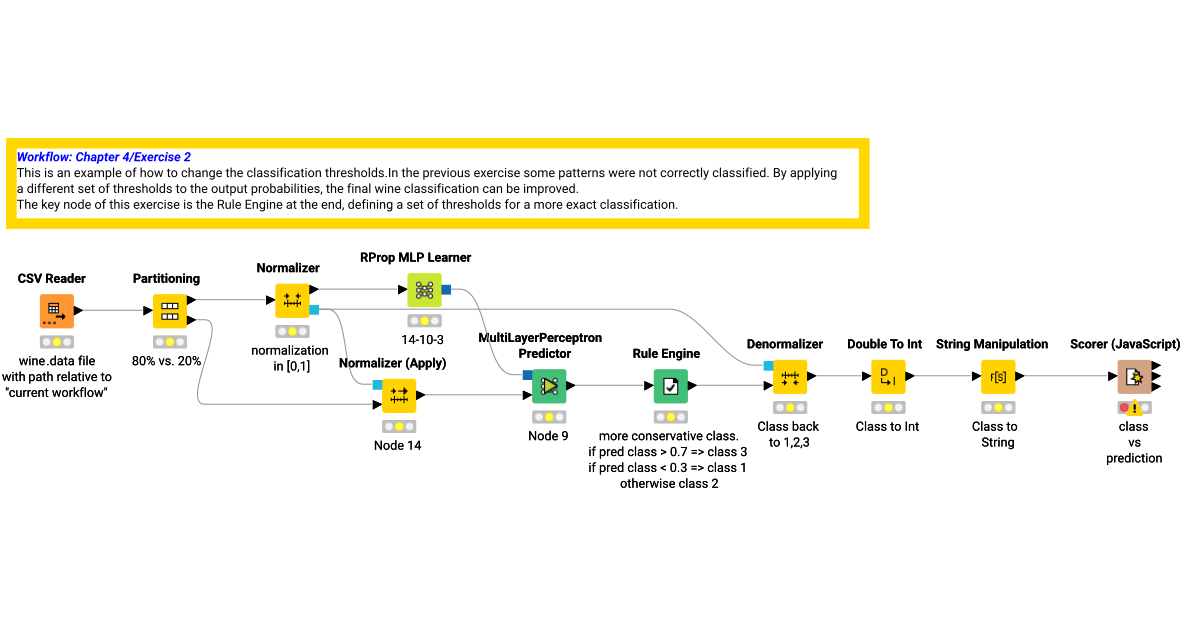 KBL: Chapter 4 Exercise2 – KNIME Community Hub