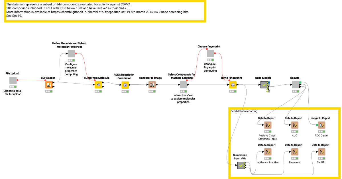 ML Prototyping for Bioactivity Data – KNIME Community Hub